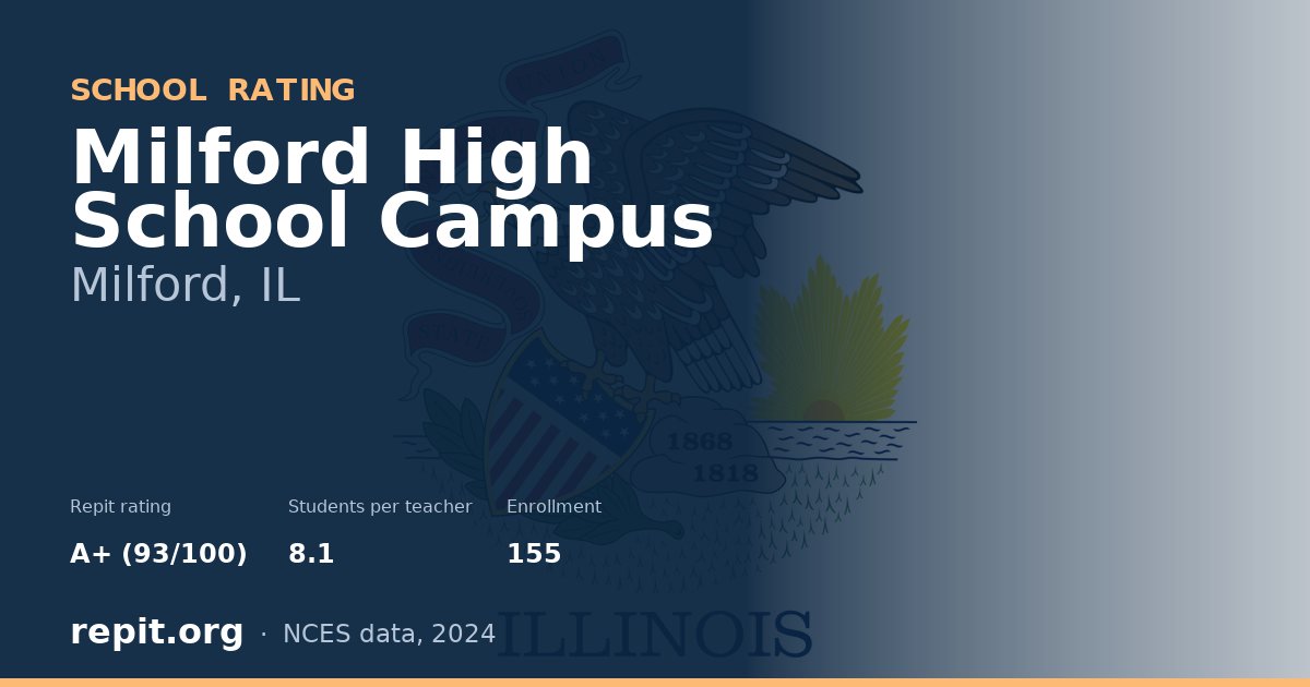 Milford High School Campus, Milford, IL — Repit school rating A+ (93/100)