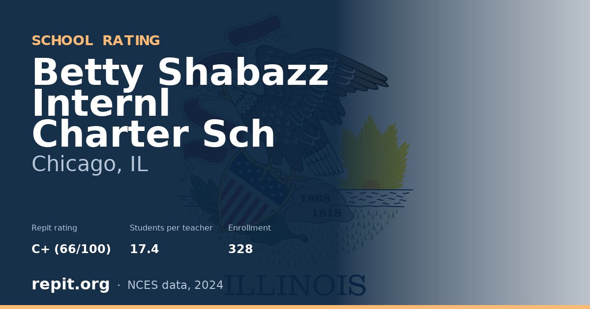 Betty Shabazz Internl Charter Sch, Chicago, IL — Repit school rating C+ (66/100)