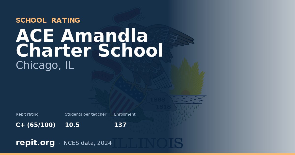 ACE Amandla Charter School, Chicago, IL — Repit school rating C+ (65/100)