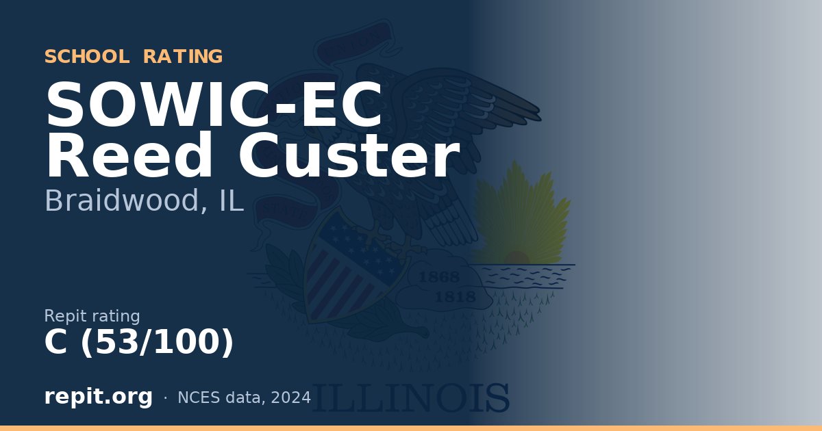 SOWIC-EC Reed Custer, Braidwood, IL — Repit school rating C (53/100)