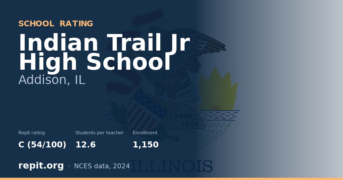 Indian Trail Jr High School, Addison, IL — Repit school rating C (54/100)