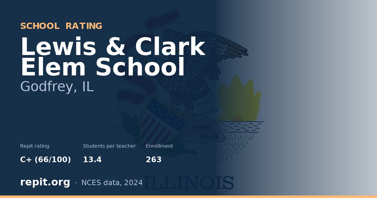 Lewis & Clark Elem School, Godfrey, IL — Repit school rating C+ (66/100)