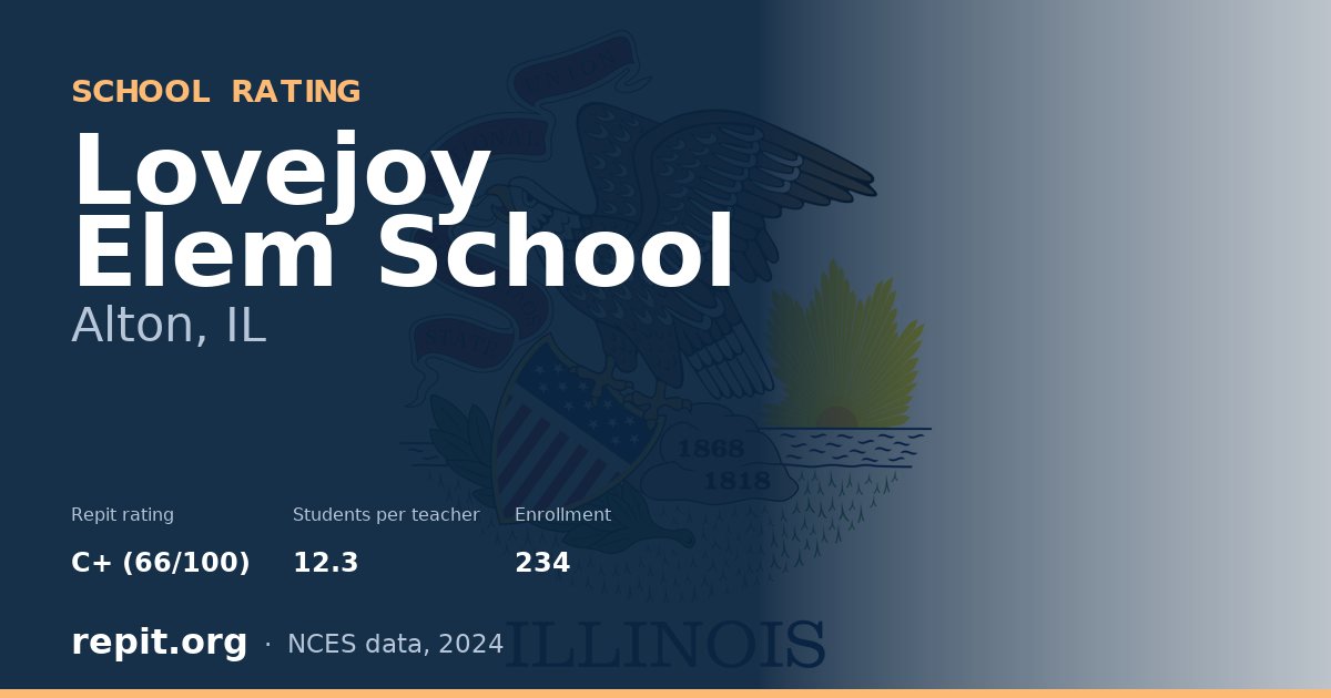 Lovejoy Elem School, Alton, IL — Repit school rating C+ (66/100)