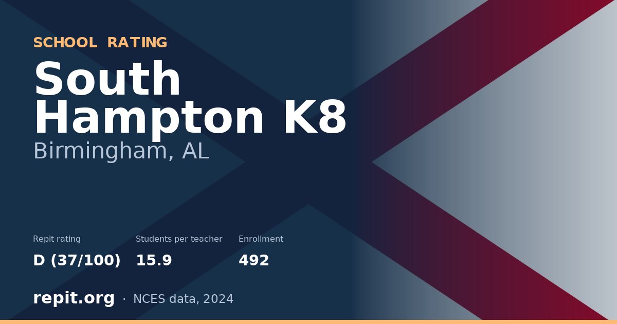 South Hampton K8, Birmingham, AL — Repit school rating D (37/100)