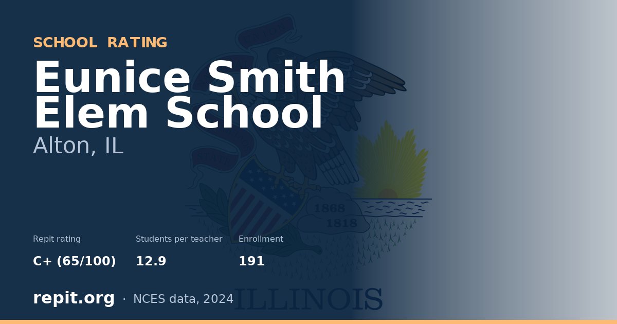 Eunice Smith Elem School, Alton, IL — Repit school rating C+ (65/100)