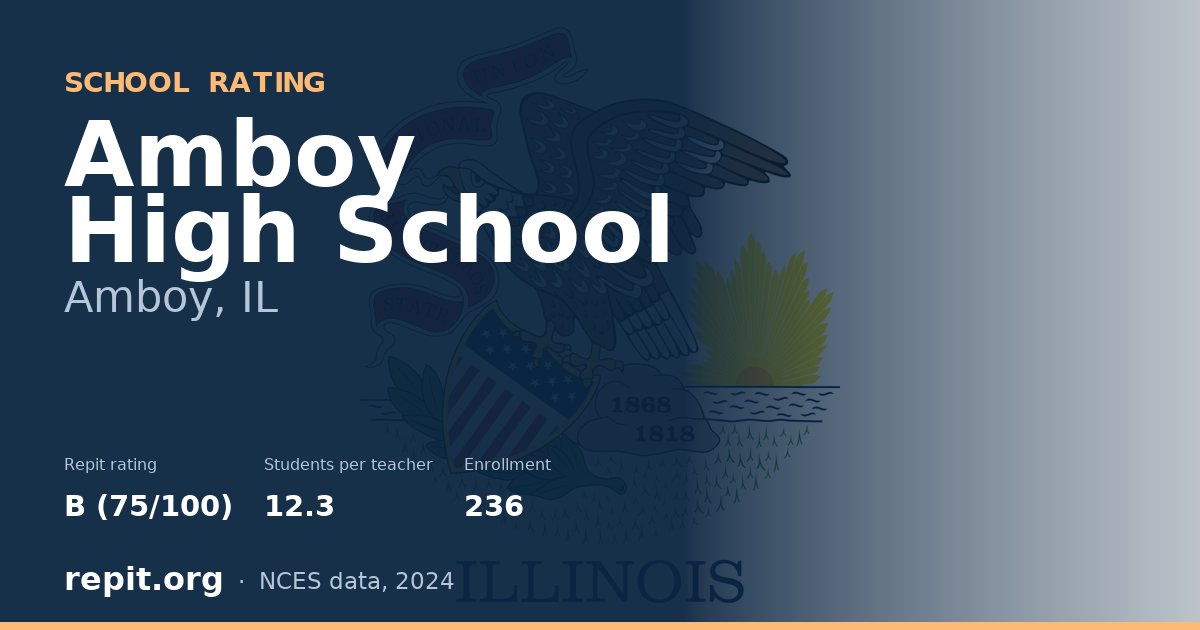 Amboy High School, Amboy, IL — Repit school rating B (75/100)