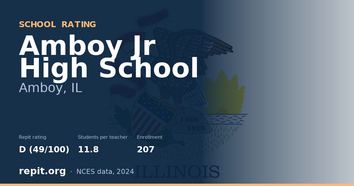 Amboy Jr High School, Amboy, IL — Repit school rating D (49/100)