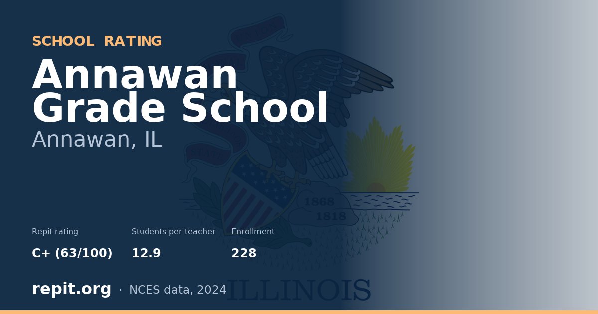 Annawan Grade School, Annawan, IL — Repit school rating C+ (63/100)