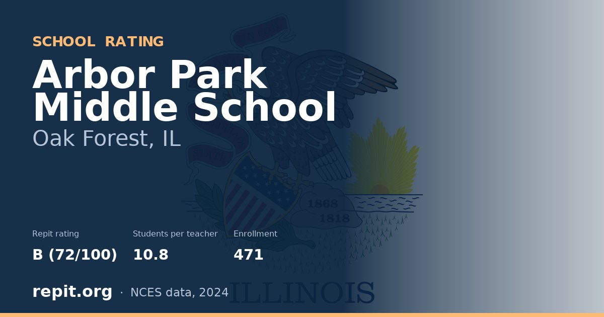 Arbor Park Middle School, Oak Forest, IL — Repit school rating B (72/100)