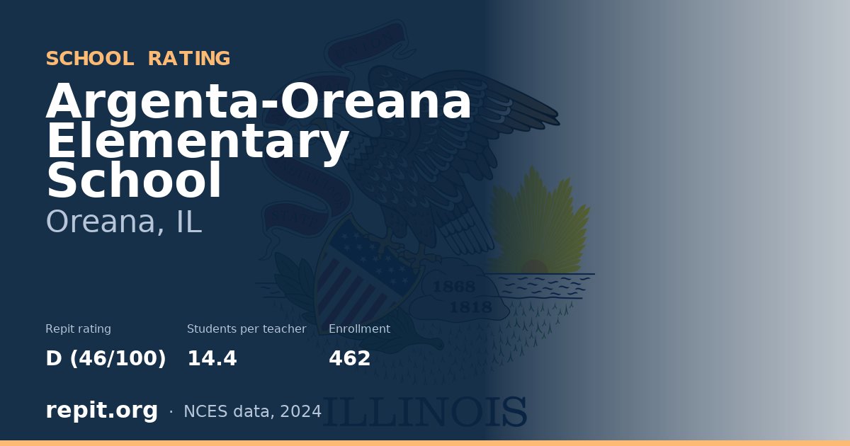 Argenta-Oreana Elementary School, Oreana, IL — Repit school rating D (46/100)