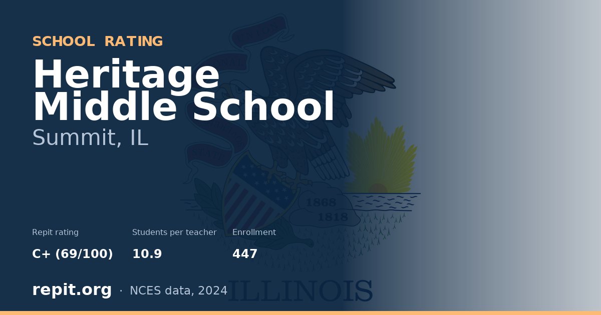 Heritage Middle School, Summit, IL — Repit school rating C+ (69/100)