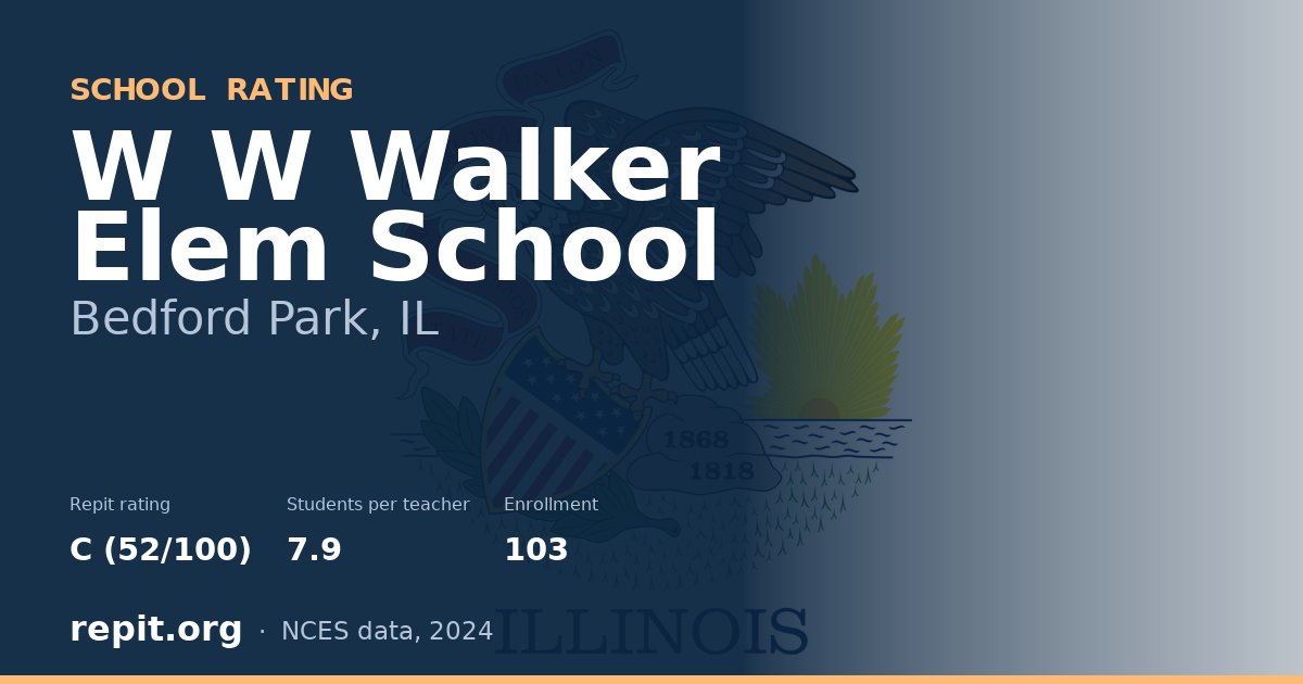 W W Walker Elem School, Bedford Park, IL — Repit school rating C (52/100)