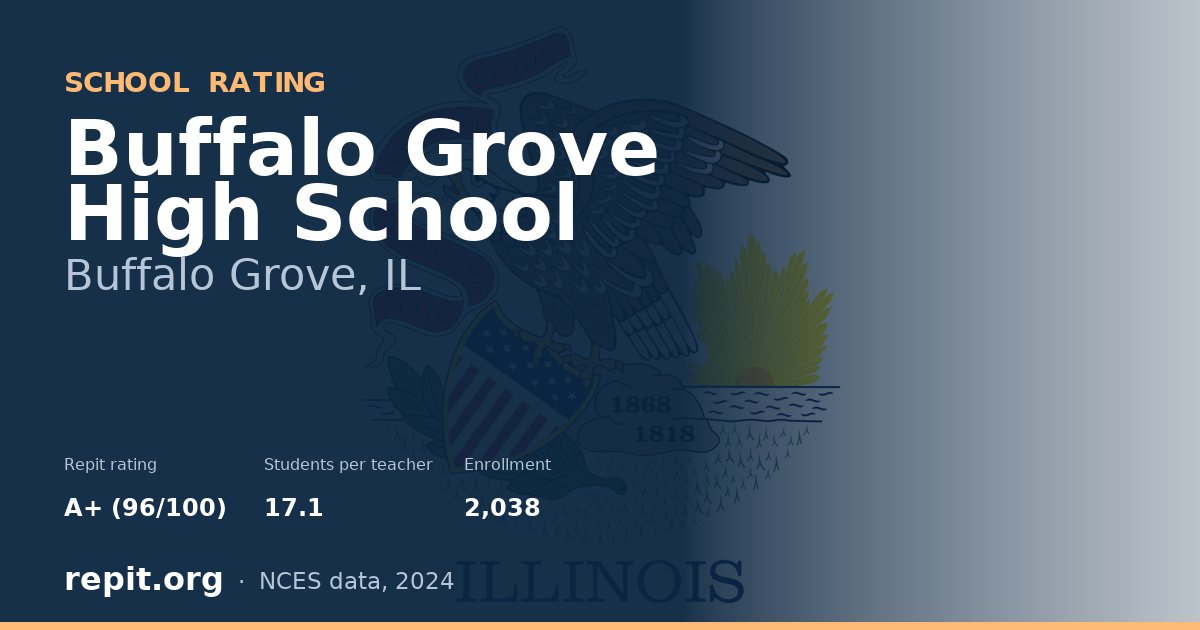 Buffalo Grove High School, Buffalo Grove, IL — Repit school rating A+ (96/100)