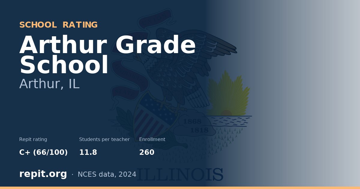 Arthur Grade School, Arthur, IL — Repit school rating C+ (66/100)