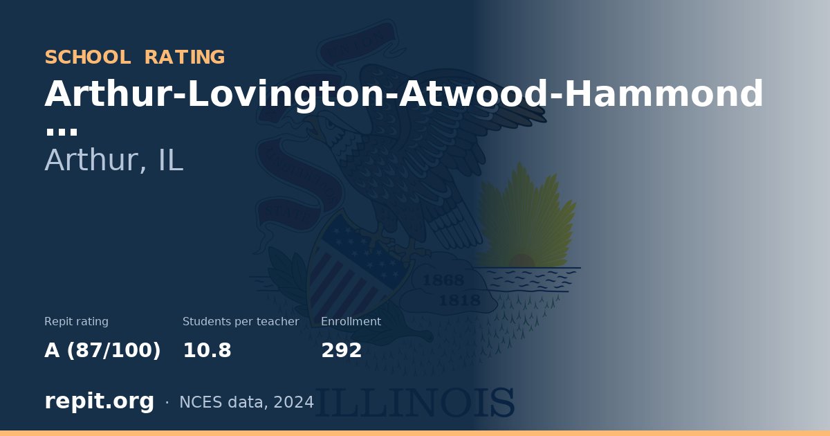 Arthur-Lovington-Atwood-Hammond, Arthur, IL — Repit school rating A (87/100)