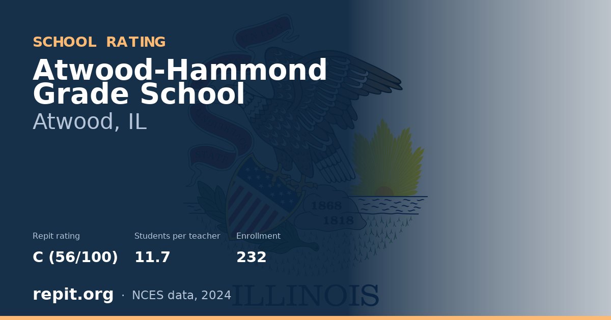 Atwood-Hammond Grade School, Atwood, IL — Repit school rating C (56/100)
