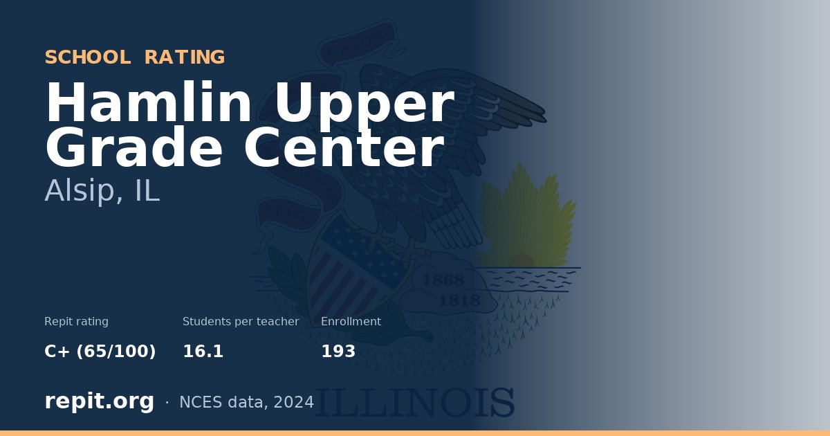 Hamlin Upper Grade Center, Alsip, IL — Repit school rating C+ (65/100)