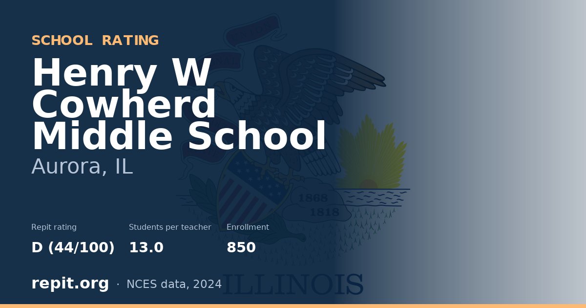 Henry W Cowherd Middle School, Aurora, IL — Repit school rating D (44/100)