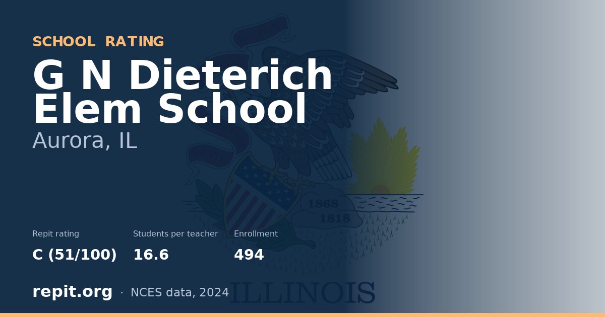 G N Dieterich Elem School, Aurora, IL — Repit school rating C (51/100)