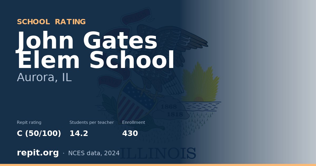 John Gates Elem School, Aurora, IL — Repit school rating C (50/100)