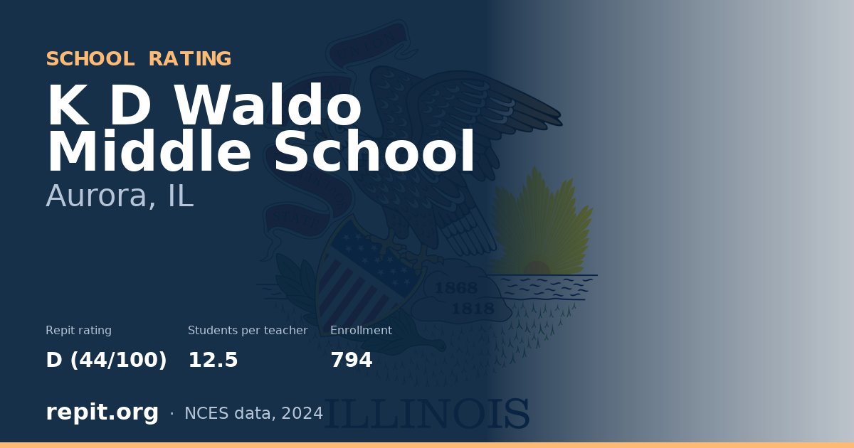 K D Waldo Middle School, Aurora, IL — Repit school rating D (44/100)