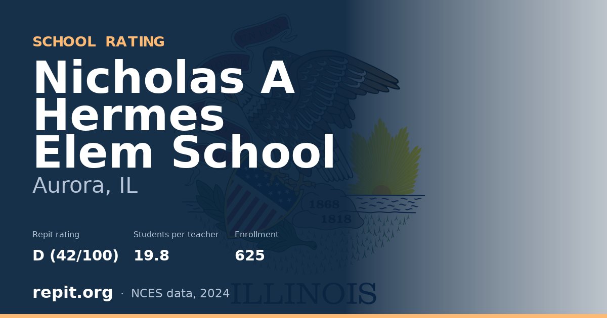 Nicholas A Hermes Elem School, Aurora, IL — Repit school rating D (42/100)