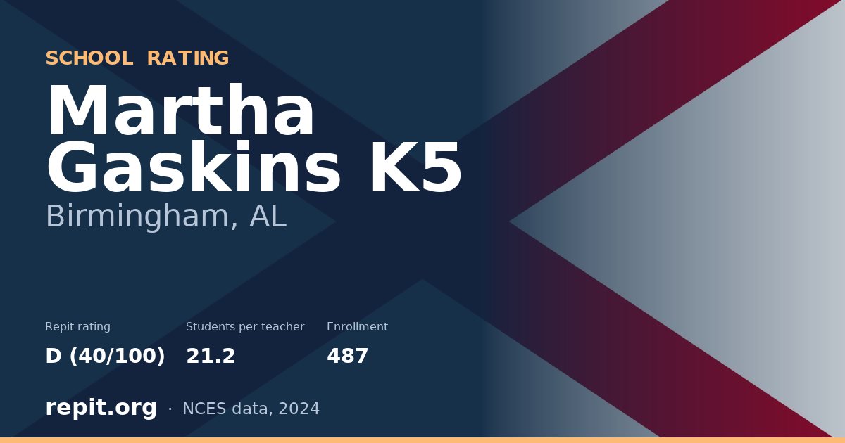 Martha Gaskins K5, Birmingham, AL — Repit school rating D (40/100)