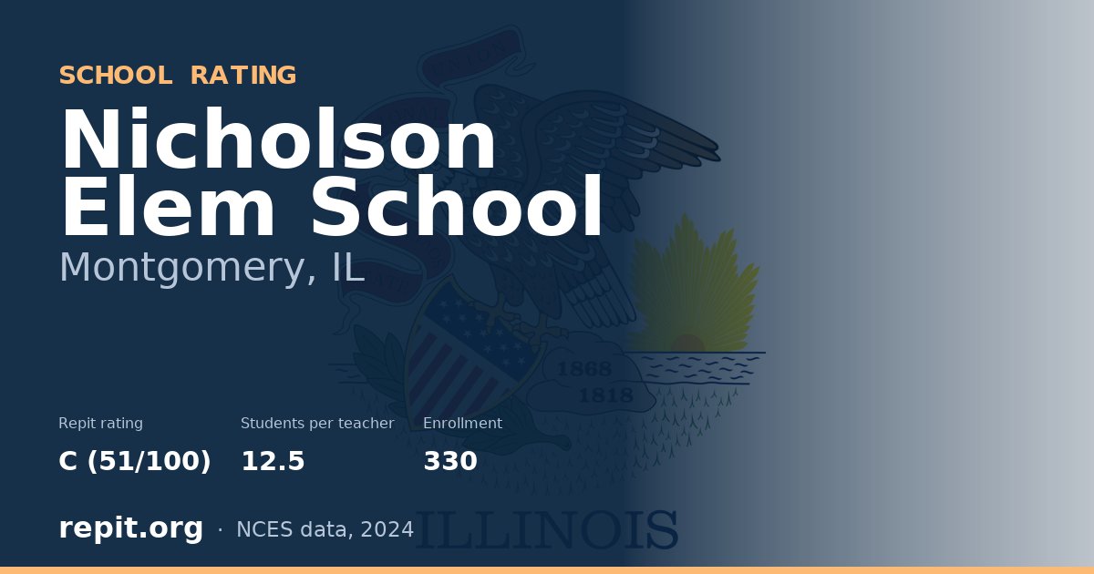 Nicholson Elem School, Montgomery, IL — Repit school rating C (51/100)