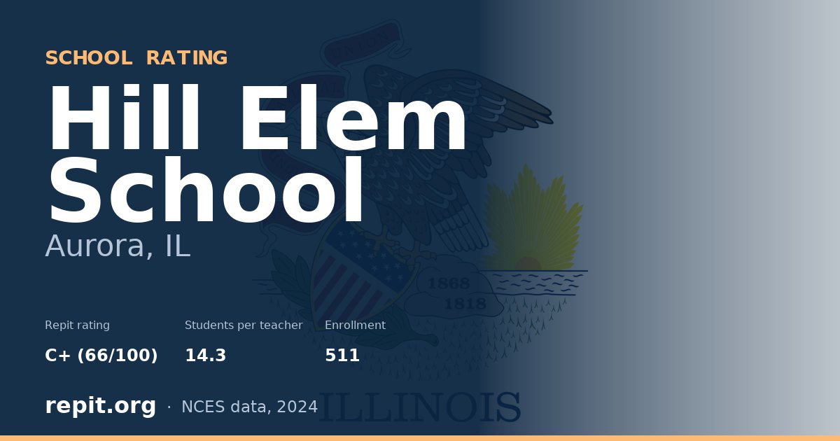 Hill Elem School, Aurora, IL — Repit school rating C+ (66/100)