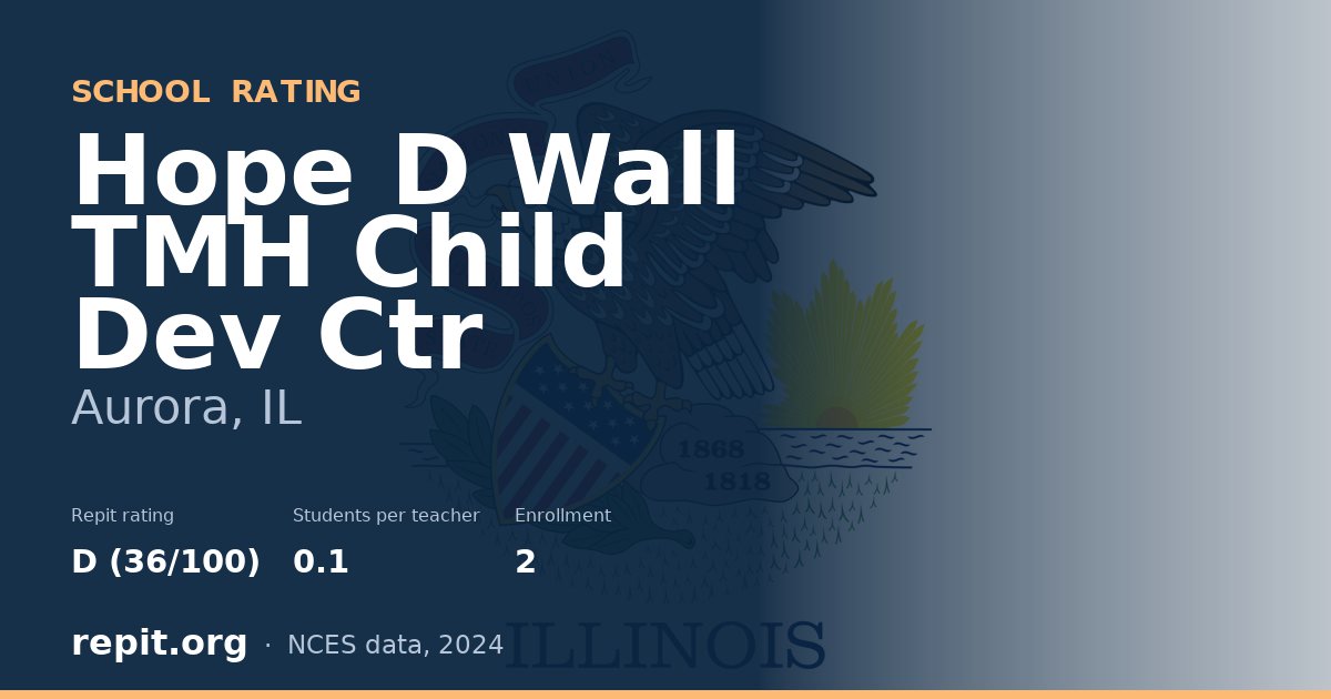 Hope D Wall TMH Child Dev Ctr, Aurora, IL — Repit school rating D (36/100)