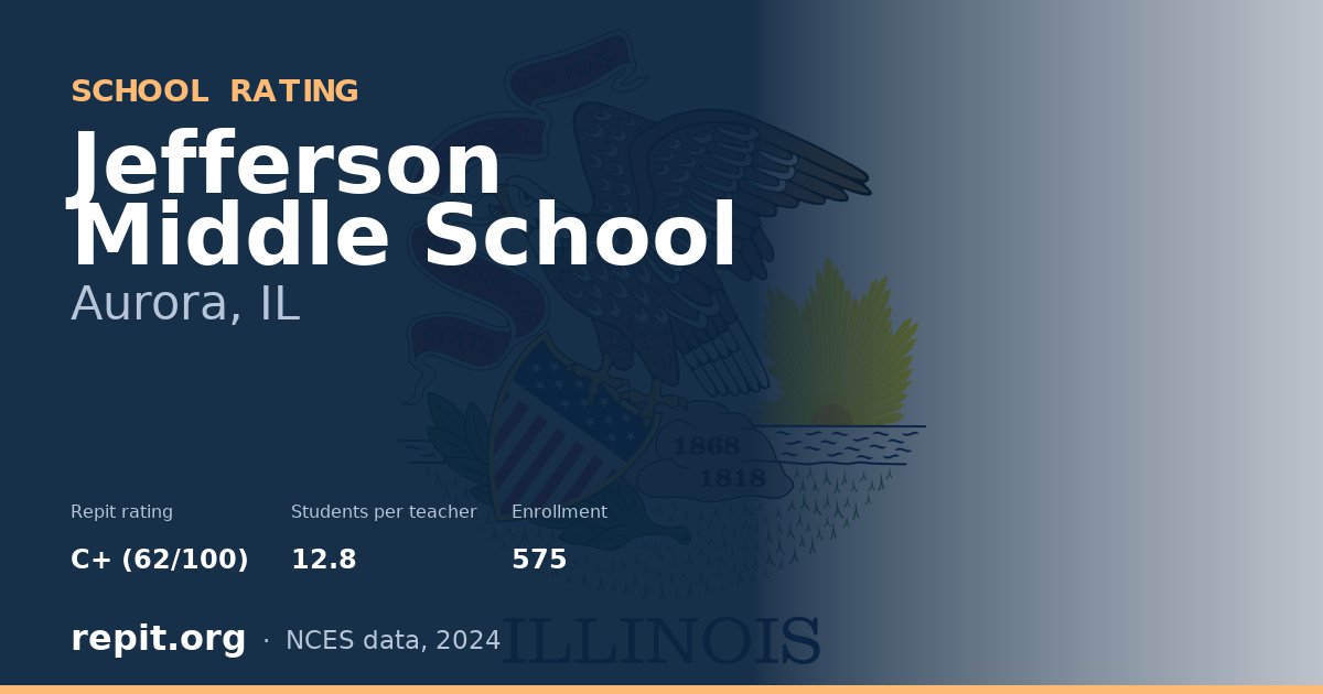Jefferson Middle School, Aurora, IL — Repit school rating C+ (62/100)