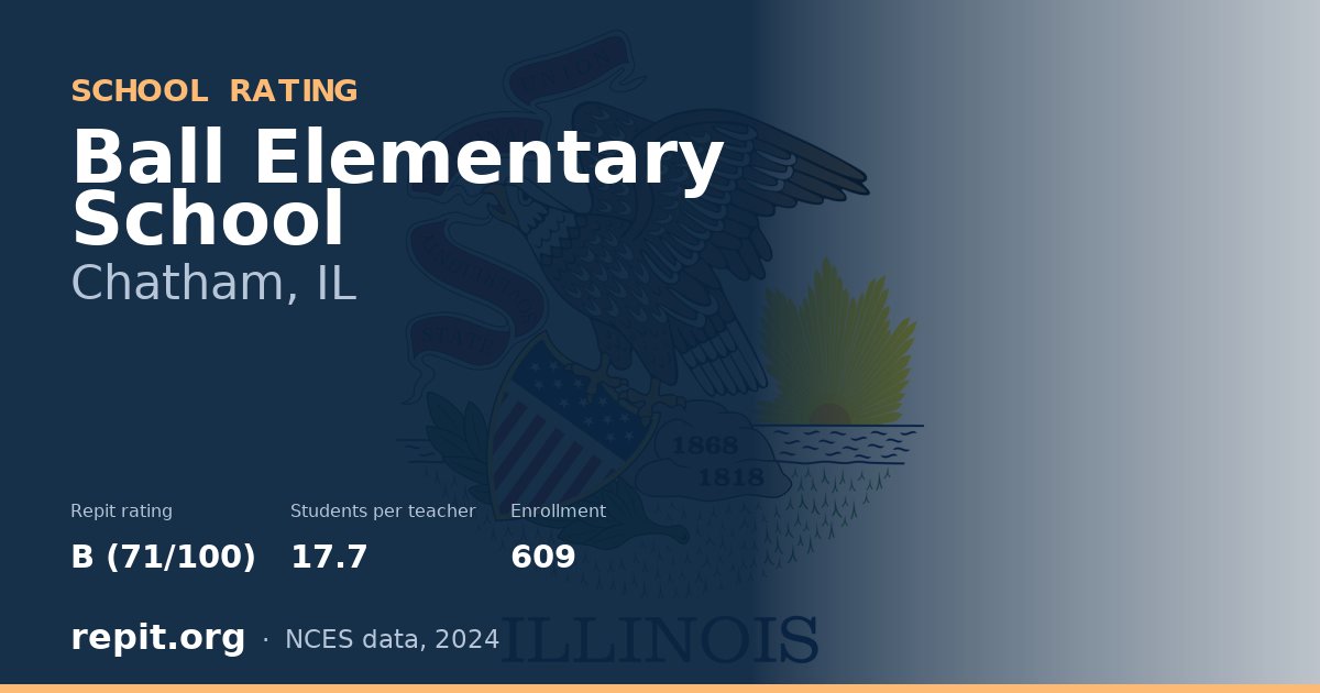 Ball Elementary School, Chatham, IL — Repit school rating B (71/100)