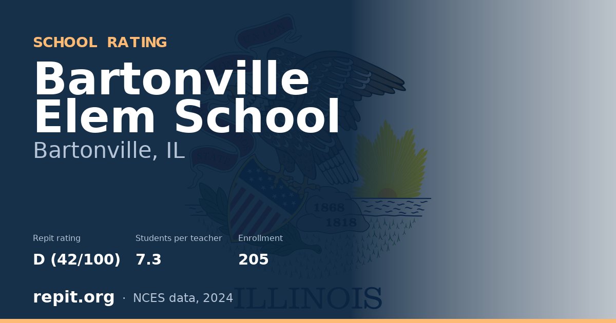 Bartonville Elem School, Bartonville, IL — Repit school rating D (42/100)