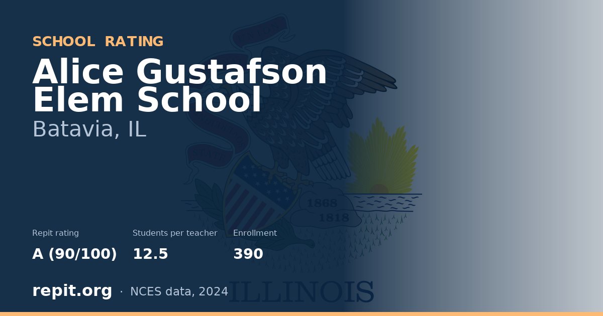 Alice Gustafson Elem School, Batavia, IL — Repit school rating A (90/100)