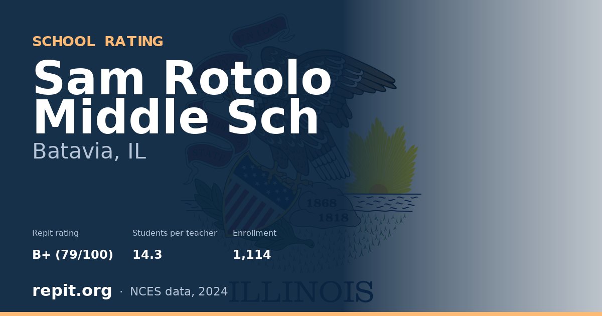 Sam Rotolo Middle Sch, Batavia, IL — Repit school rating B+ (79/100)