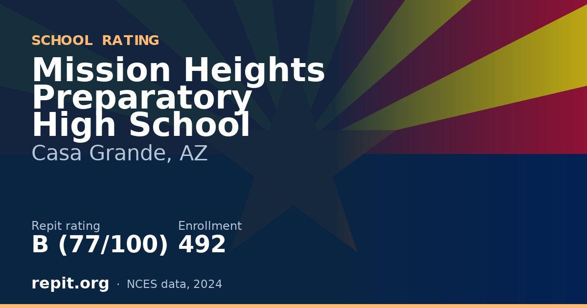 Mission Heights Preparatory High School, Casa Grande, AZ — Repit school rating B (77/100)