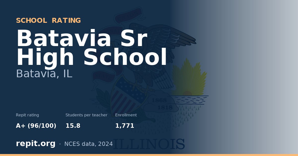Batavia Sr High School, Batavia, IL — Repit school rating A+ (96/100)