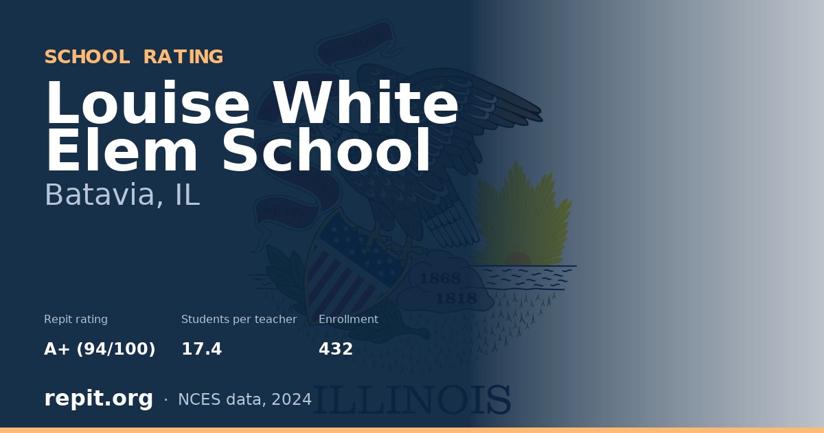 Louise White Elem School, Batavia, IL — Repit school rating A+ (94/100)