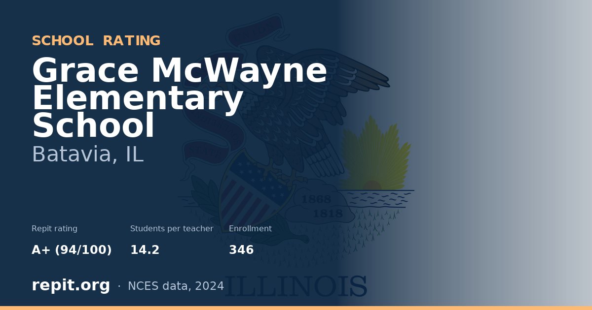 Grace McWayne Elementary School, Batavia, IL — Repit school rating A+ (94/100)