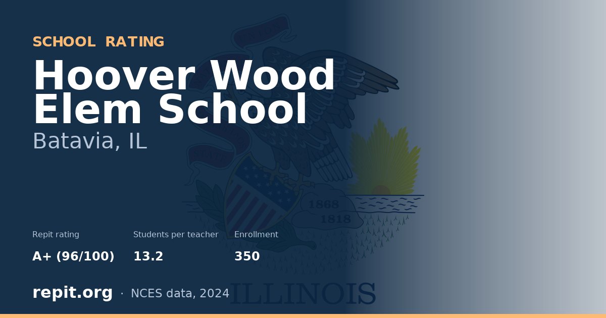 Hoover Wood Elem School, Batavia, IL — Repit school rating A+ (96/100)