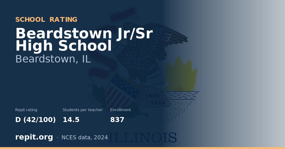 Beardstown Jr/Sr High School, Beardstown, IL — Repit school rating D (42/100)