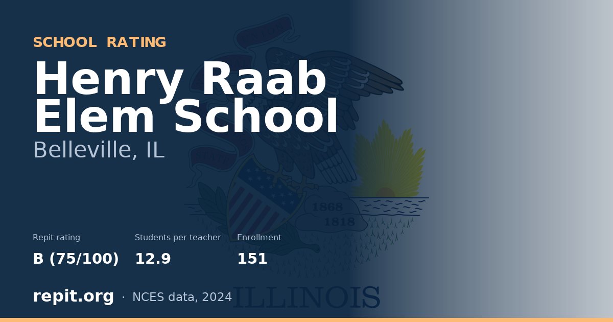 Henry Raab Elem School, Belleville, IL — Repit school rating B (75/100)