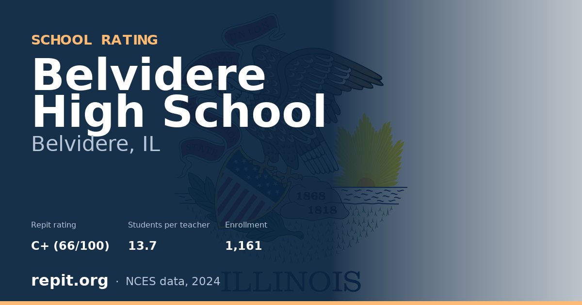 Belvidere High School, Belvidere, IL — Repit school rating C+ (66/100)