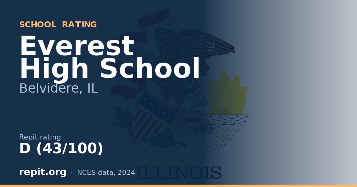 Everest High School, Belvidere, IL — Repit school rating D (43/100)