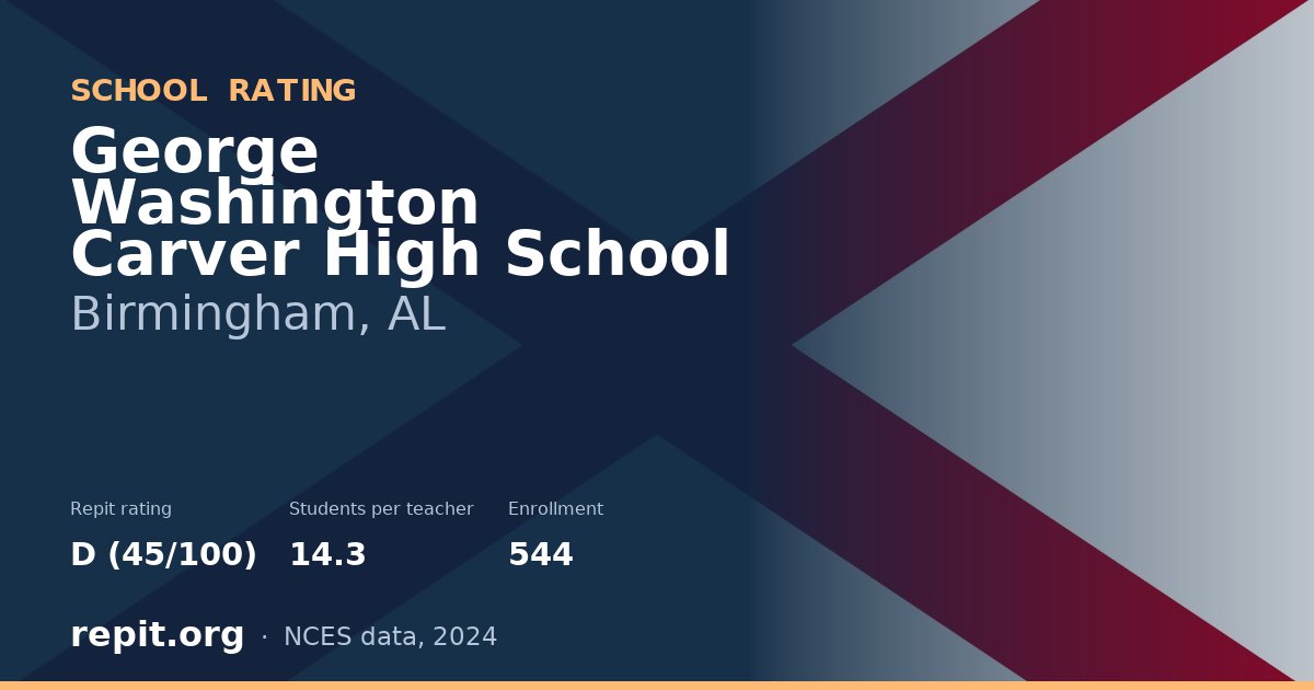 George Washington Carver High School, Birmingham, AL — Repit school rating D (45/100)
