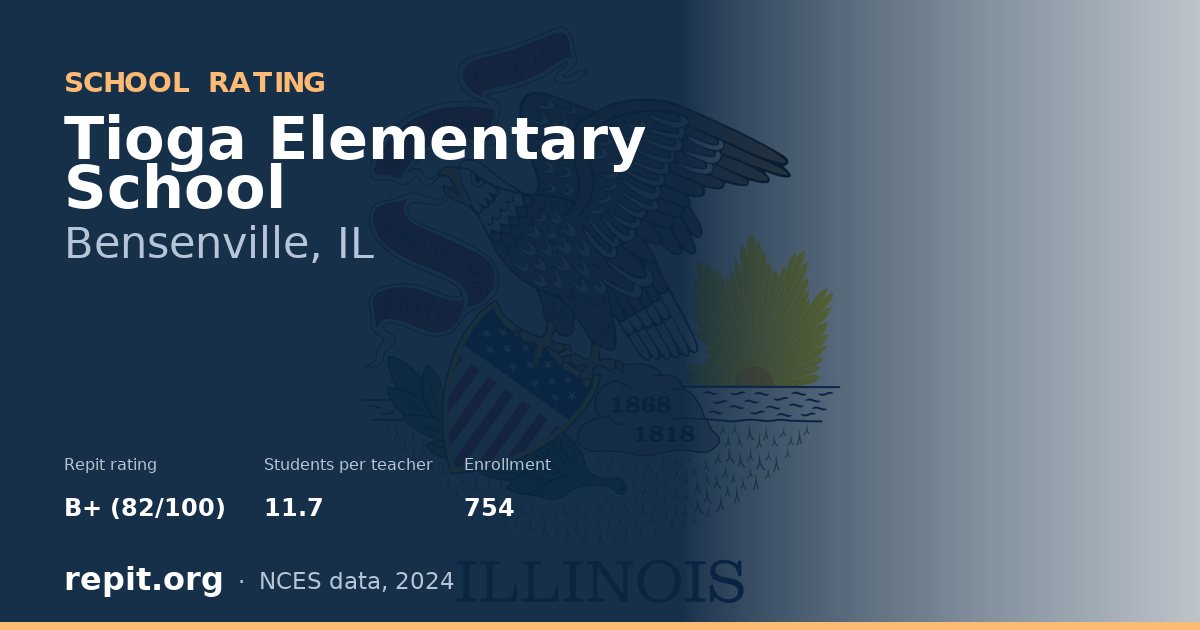 Tioga Elementary School, Bensenville, IL — Repit school rating B+ (82/100)