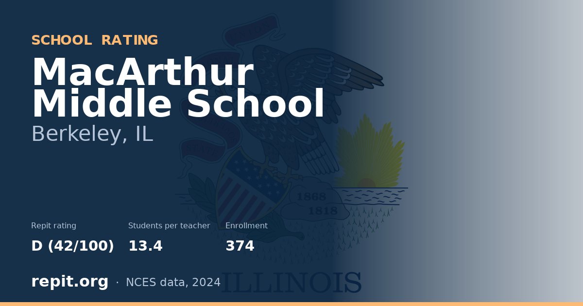 MacArthur Middle School, Berkeley, IL — Repit school rating D (42/100)