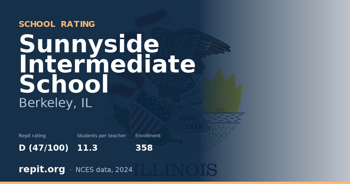 Sunnyside Intermediate School, Berkeley, IL — Repit school rating D (47/100)