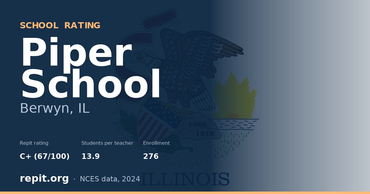 Piper School, Berwyn, IL — Repit school rating C+ (67/100)