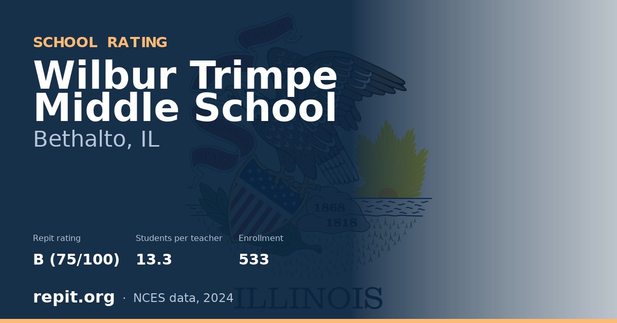 Wilbur Trimpe Middle School, Bethalto, IL — Repit school rating B (75/100)